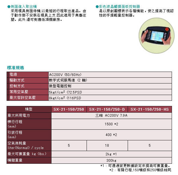 側(cè)面高速取出機(jī)